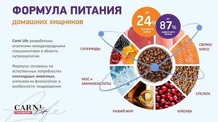 Сухой низкозерновой корм для кошек CARNI Life Sterilised, для стерилизованных, курица с гранатом и клюквой 1,5 кг