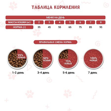 WOOLY сухой корм для взрослых кошек с курицей,10 кг
