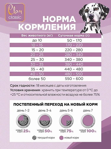 Сухой корм CLAN Classic Hypoallergenic 23/11для собак крупных и средних пород гипоаллергенный, ягненок и индейка с бурым рисом