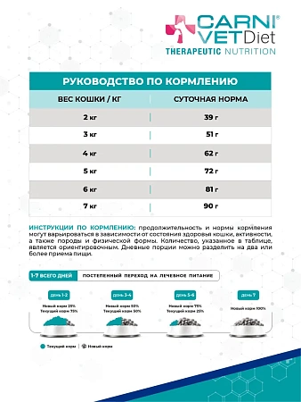 Корм для кошек сухой CARNI VET Diet Renal Поддержание здоровья почек при ХПН, 1.5кг