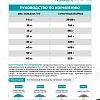 Корм для собак сухой CARNI VET Diet Renal Поддержание здоровья почек при ХПН, 2.5кг