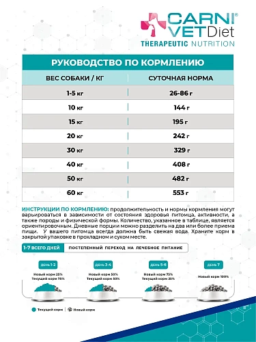 Корм для собак сухой CARNI VET Diet Renal Поддержание здоровья почек при ХПН, 2.5кг