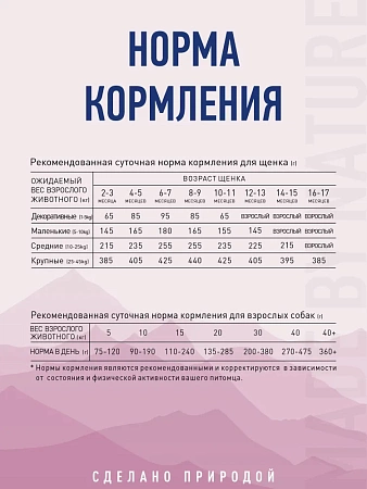 PRIME WILD GF COUNRTY GAME с уткой и олениной 12кг д/щенков и собак всех пород