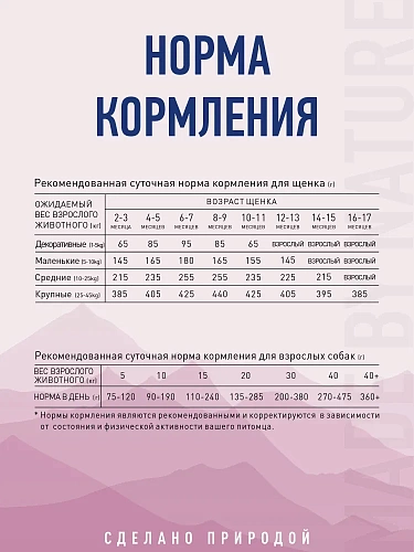 PRIME WILD GF COUNRTY GAME с уткой и олениной 12кг д/щенков и собак всех пород