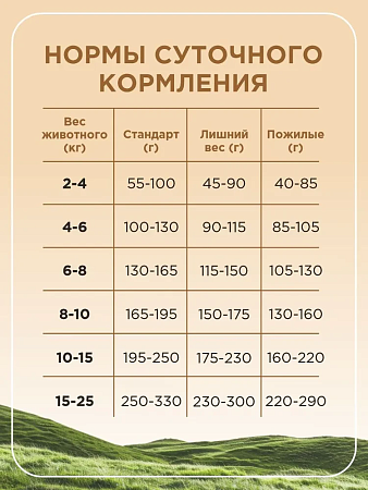 Greedy Family "Утка с потрошками и грушей" корм запеченный для взрослых собак и щенков, 1.8кг