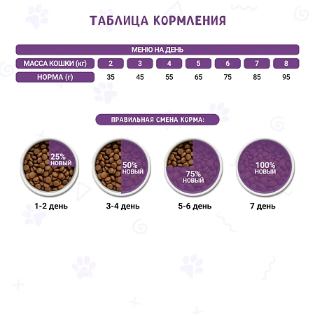 WOOLY сухой корм для стерилизованных кошек с курицей, 10 кг